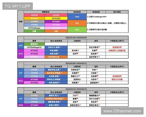 ATP比赛时间安排及赛事重要性分析
